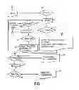 Fig. 02 - Methodology for fast detection of false sharing in threaded scientific codes