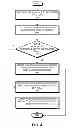 Fig. 04 - Tracking Non-Native Content in Caches