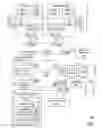 Fig. 02 - Emulated message signaled interrupts in multiprocessor systems