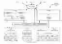 Fig. 01 - Managing storage permissions for logical volume managers