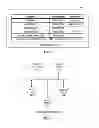 Fig. 03 - Managing storage permissions for logical volume managers