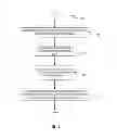 Fig. 05 - Managing storage permissions for logical volume managers