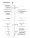 Fig. 06 - Managing storage permissions for logical volume managers
