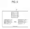 Fig. 06 - Access to memory region including confidential information