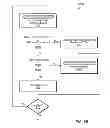 Fig. 13 - Advanced groomer for storage array