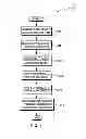 Fig. 03 - Verification of a vector execution unit design