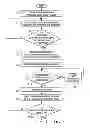 Fig. 07 - Using a plurality of tables for improving performance in predicting branches in processor instructions