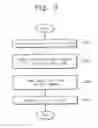 Fig. 04 - MULTI-PROCESSOR SYSTEMS AND BOOTING METHODS THEREOF