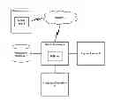 Fig. 01 - Credential recovery