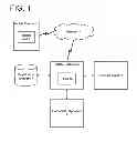 Fig. 02 - Credential recovery