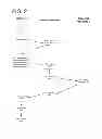 Fig. 03 - Credential recovery