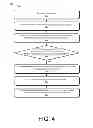 Fig. 05 - Triggering actions on a computing device