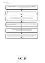 Fig. 06 - Triggering actions on a computing device