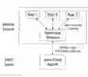 Fig. 01 - Method and system of providing authentication of user access to a computer resource via a mobile device using multiple separate security factors