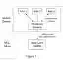 Fig. 02 - Method and system of providing authentication of user access to a computer resource via a mobile device using multiple separate security factors
