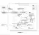 Fig. 12 - Method and system of providing authentication of user access to a computer resource via a mobile device using multiple separate security factors