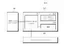 Fig. 01 - Nonvolatile memory modules and authorization systems and operating methods thereof