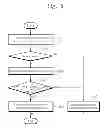 Fig. 06 - Nonvolatile memory modules and authorization systems and operating methods thereof