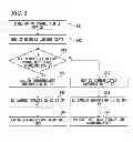 Fig. 06 - INFORMATION PROCESSING APPARATUS AND POWER SUPPLYING METHOD