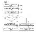 Fig. 08 - INFORMATION PROCESSING APPARATUS AND POWER SUPPLYING METHOD