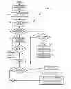 Fig. 06 - Data center power conversion efficiency management