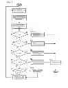 Fig. 09 - Data center power conversion efficiency management