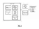 Fig. 03 - Power saving in computing devices