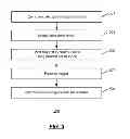 Fig. 04 - Power saving in computing devices