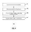 Fig. 05 - Power saving in computing devices