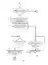 Fig. 06 - POWER MANAGEMENT OF COMMUNICATION DEVICES