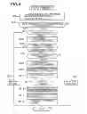 Fig. 07 - Electronic apparatus capable of controlling power usage, control method therefor, and storage medium