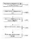 Fig. 01 - Optimizing power consumption in a communication system