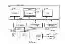 Fig. 07 - Reducing power grid noise in a processor while minimizing performance loss