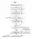 Fig. 11 - Method and controller for receiving and outputting commands and addresses using a queue