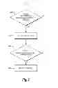 Fig. 03 - Transactions and failure
