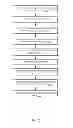 Fig. 12 - Memory subsystem data bus stress testing