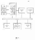Fig. 13 - Memory subsystem data bus stress testing