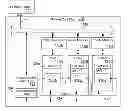 Fig. 01 - Self evaluation of system on a chip with multiple cores