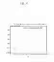 Fig. 07 - Low density parity check code for terrestrial cloud broadcast
