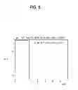 Fig. 09 - Low density parity check code for terrestrial cloud broadcast