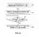 Fig. 06 - Redundant data storage schemes for multi-die memory systems