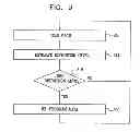 Fig. 07 - Distortion estimation and cancellation in memory devices