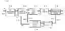 Fig. 01 - Systems and methods for encoding and decoding of check-irregular non-systematic IRA codes