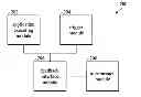 Fig. 01 - FEEDBACK SYSTEM, FEEDBACK METHOD AND RECORDING MEDIA THEREOF