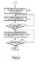 Fig. 07 - APPARATUS AND METHOD OF LINKING SOCIAL NETWORK SERVICE APPLICATION