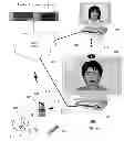 Fig. 01 - System and method for distributing an avatar