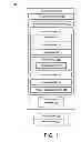 Fig. 02 - Managing business objects
