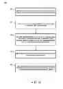 Fig. 04 - Managing business objects