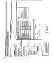 Fig. 09 - Managing business objects