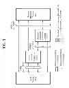 Fig. 02 - IMPLEMENTATION METHOD OF USER INTERFACE AND DEVICE USING SAME METHOD